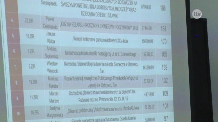 Wyniki Budżetu Obywatelskiego Ostrowca Świętokrzyskiego.mp4
