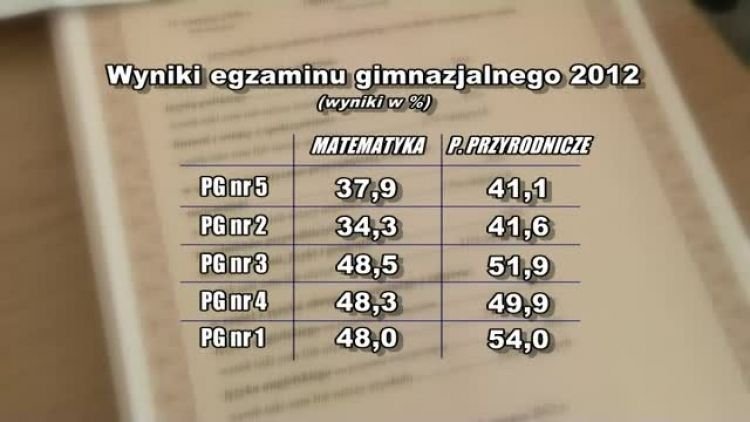 gimnazja_statystyki_news_pop.mp4